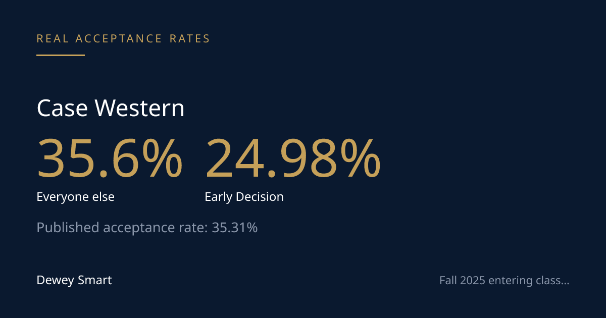 Case Western Is the Exception to the ED Rule