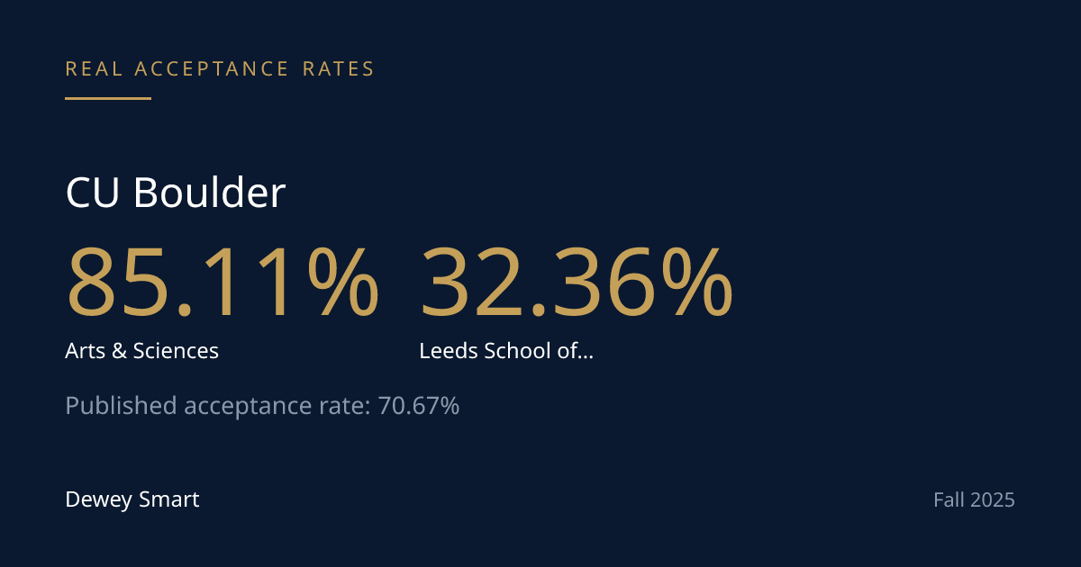 At CU Boulder, the College You Apply To Matters More Than the 70.67% Rate