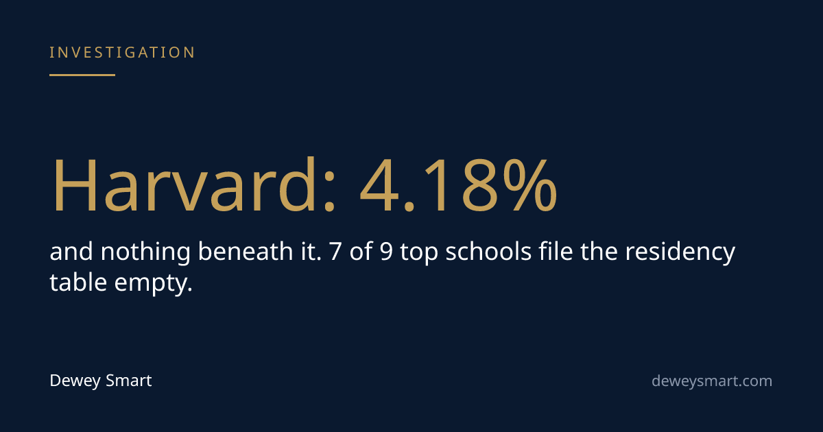 We Opened the Common Data Sets of Nine of the Most-Searched Colleges. Seven Report No Residency Breakdown at All.