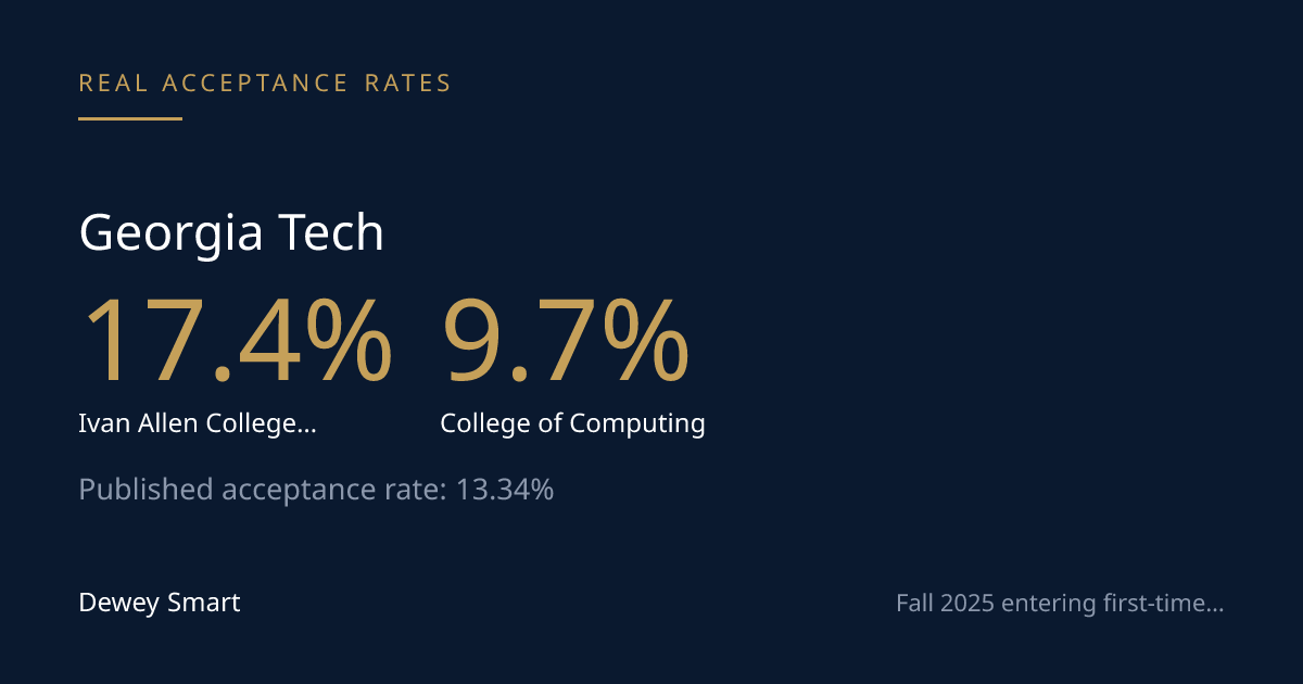 Georgia Tech's Real Gap Is Residency, Not Major