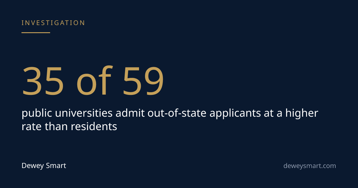 At 35 of 59 Schools, Out-of-State Applicants Are Admitted at a Higher Rate. That Isn't an Advantage.