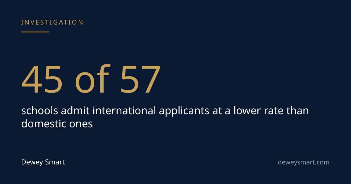 The Published Acceptance Rate Isn't Built for International Applicants