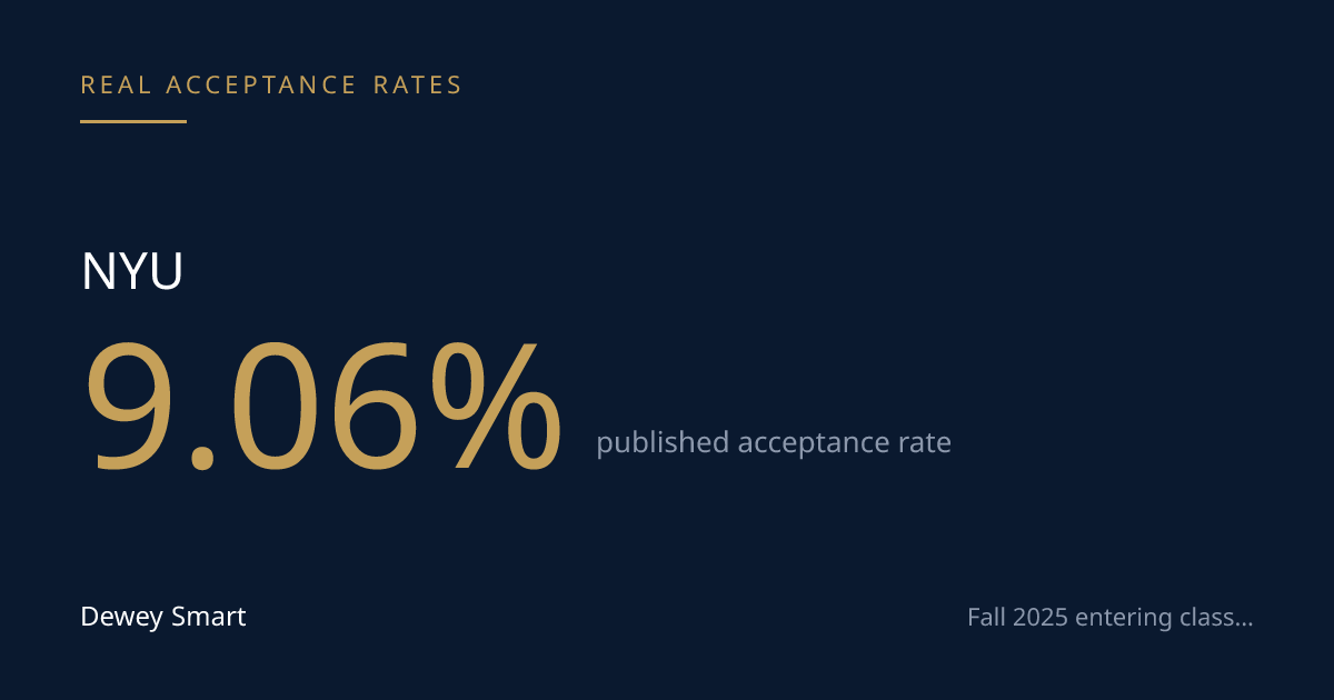 What NYU Won't Tell You About Its Acceptance Rate