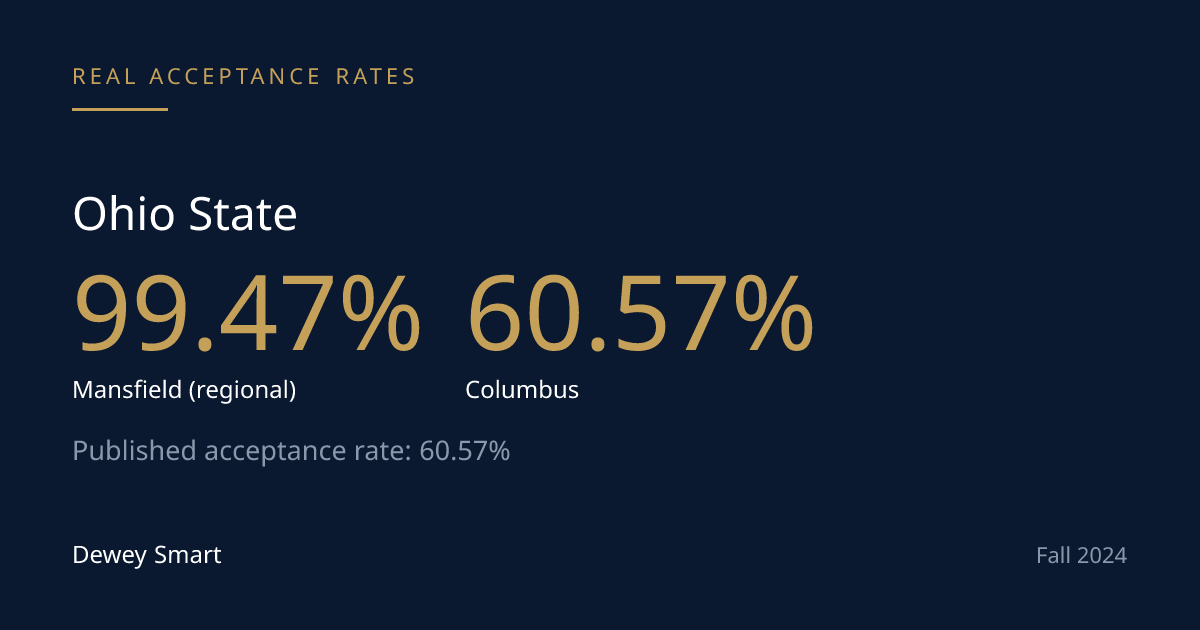 Ohio State's Regional Campuses Admit 99%. The Safety Net Is for Ohio Residents Only