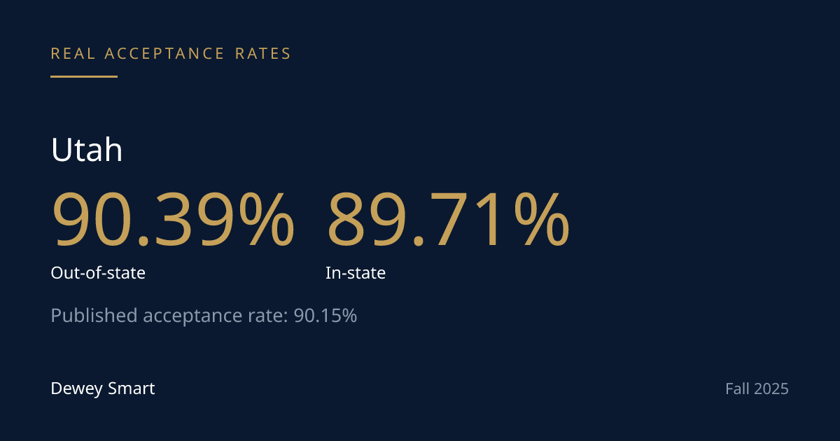 Utah Admits Nearly Everyone the Same — Yield Is Where Residency Actually Matters